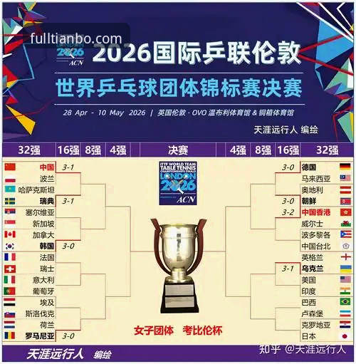 2026伦敦世乒赛观赛完整指南——天博全站官网深度解析女团小组赛精彩对决